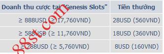 GENESIS-SLOTS-và-tiền-thưởng-hấp-dẫn-từ-trò-chơi-casino-2 GENESIS SLOTS và tiền thưởng hấp dẫn