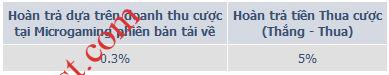 MICROGAMING-PHIÊN-BẢN-TẢI-VỀ-MÁY-TÍNH-NHẬN-NGAY-5760VND-2 M88 khuyến mãi Microgaming khi tải về bản máy tính